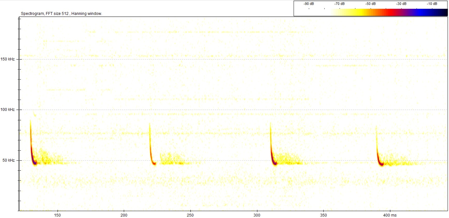 Full spectrum/direct sampling bat detectors